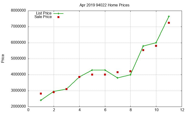 94022 Homes Just Sold 2019-04 94022 Homes Just Sold 2019-04