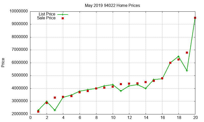 94022 Homes Just Sold 2019-05 94022 Homes Just Sold 2019-05