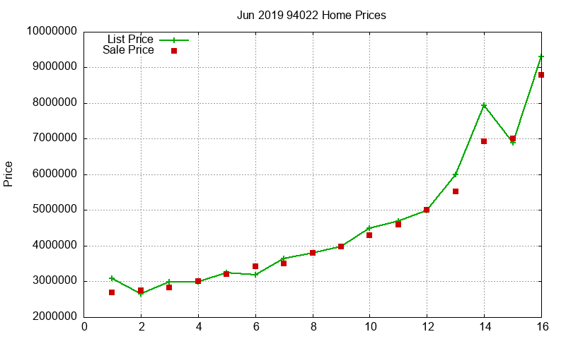 94022 Homes Just Sold 2019-06 94022 Homes Just Sold 2019-06