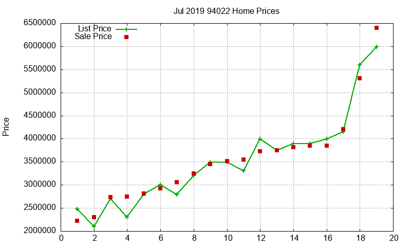 94022 Homes Just Sold 2019-07 94022 Homes Just Sold 2019-07