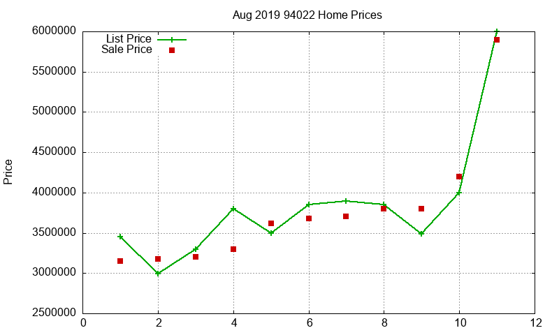 94022 Homes Just Sold 2019-08 94022 Homes Just Sold 2019-08