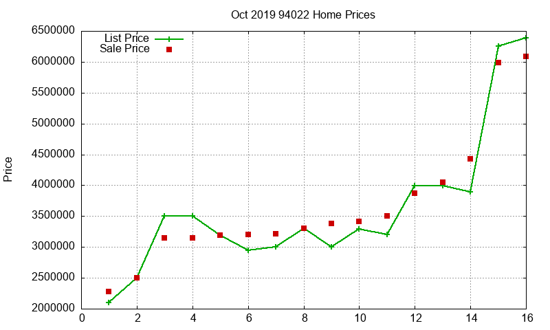 94022 Homes Just Sold 2019-10 94022 Homes Just Sold 2019-10
