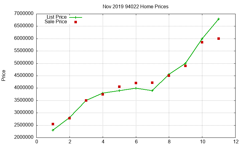 94022 Homes Just Sold 2019-11 94022 Homes Just Sold 2019-11