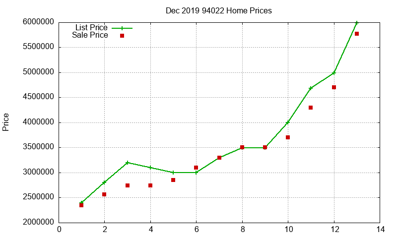 94022 Homes Just Sold 2019-12 94022 Homes Just Sold 2019-12