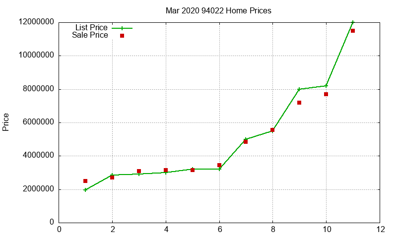 94022 Homes Just Sold 2020-03