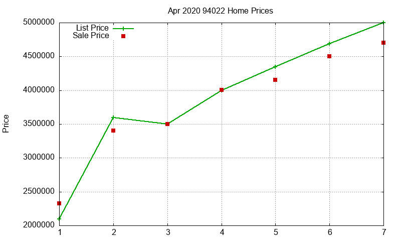 94022 Homes Just Sold 2020-04 94022 Homes Just Sold 2020-04