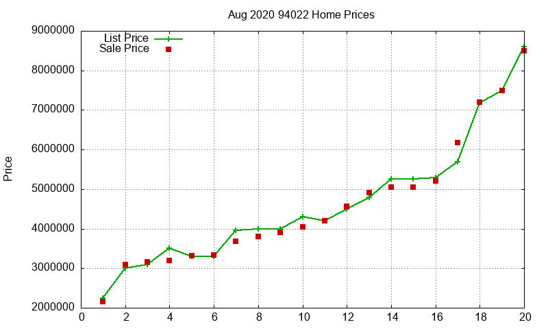 94022 Homes Just Sold 2020-08 94022 Homes Just Sold 2020-08
