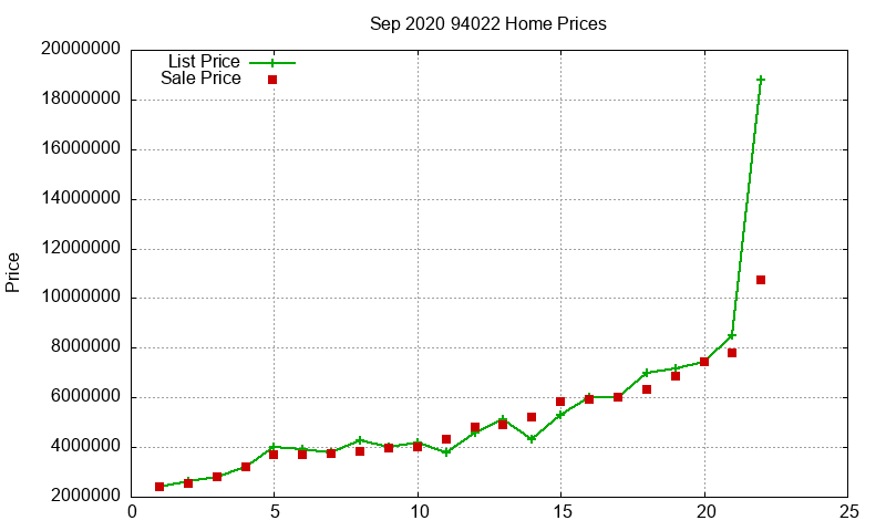 94022 Homes Just Sold 2020-09