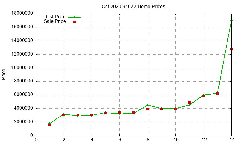 94022 Homes Just Sold 2020-10