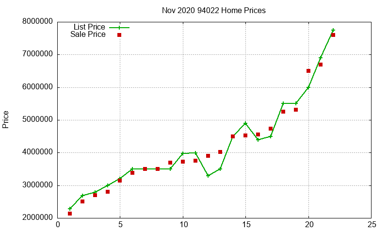 94022 Homes Just Sold 2020-11