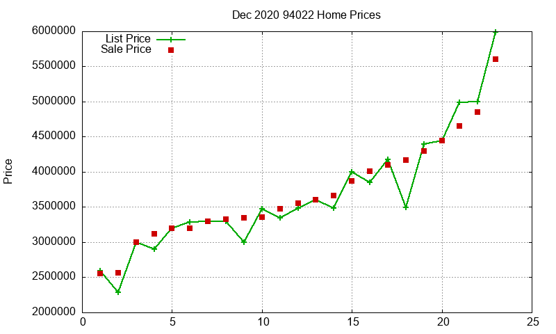 94022 Homes Just Sold 2020-12