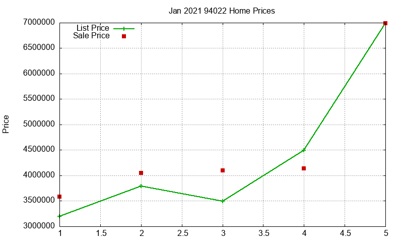 94022 Homes Just Sold 2021-01 94022 Homes Just Sold 2021-01