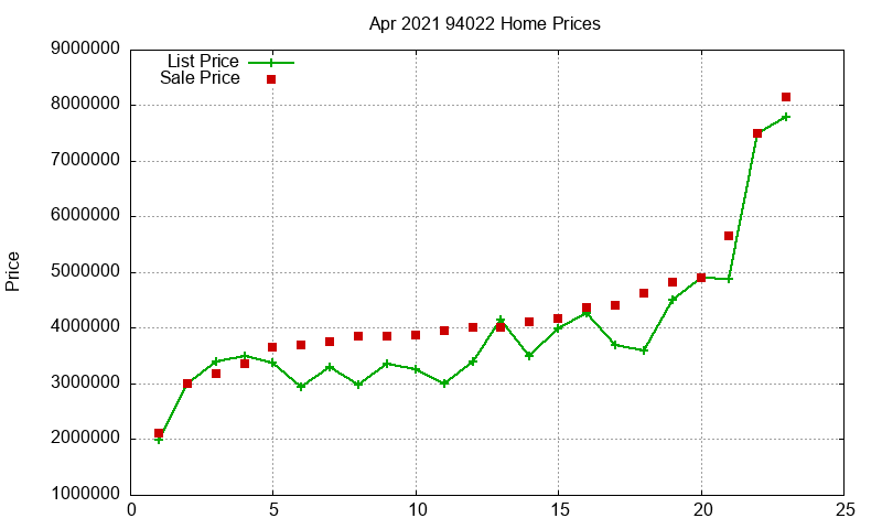 94022 Homes Just Sold 2021-04 94022 Homes Just Sold 2021-04
