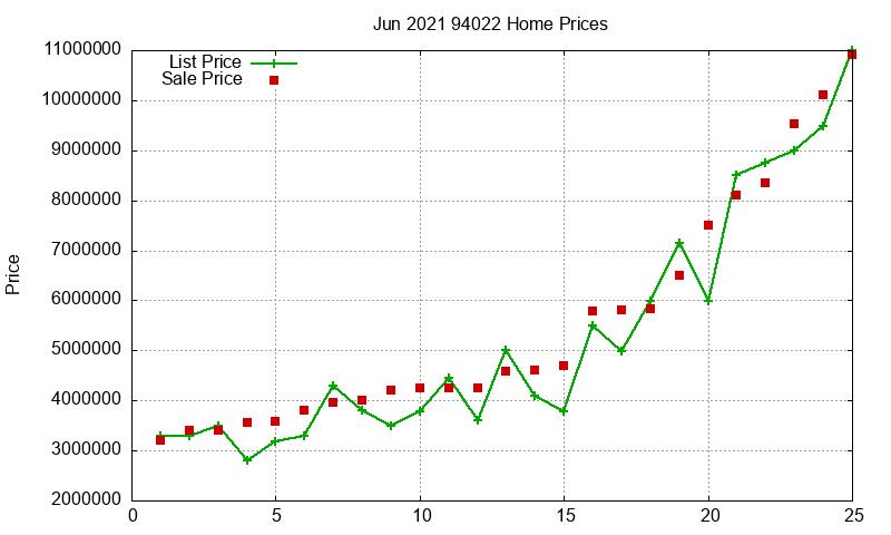 94022 Homes Just Sold 2021-06 94022 Homes Just Sold 2021-06