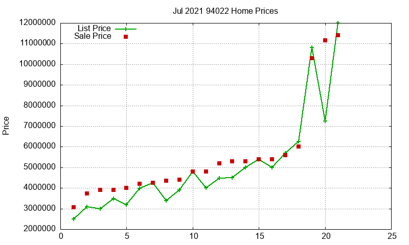 94022 Homes Just Sold 2021-07 94022 Homes Just Sold 2021-07