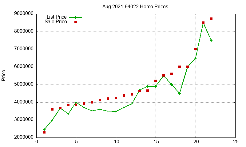 94022 Homes Just Sold 2021-08 94022 Homes Just Sold 2021-08