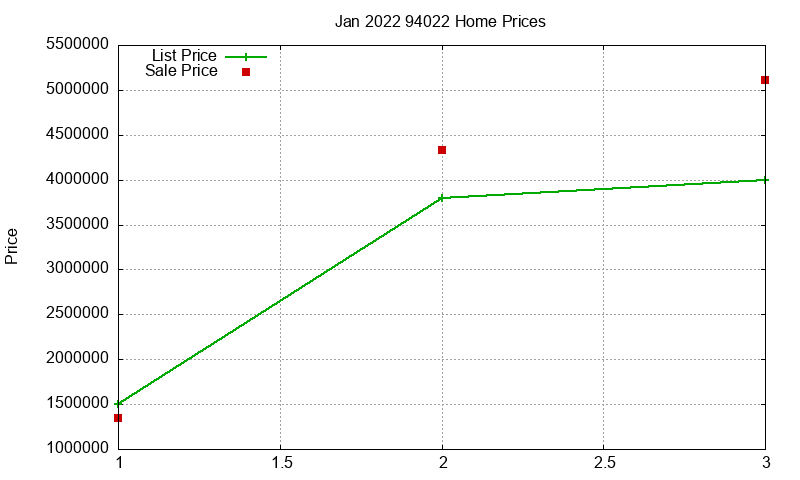 94022 Homes Just Sold 2022-01 94022 Homes Just Sold 2022-01