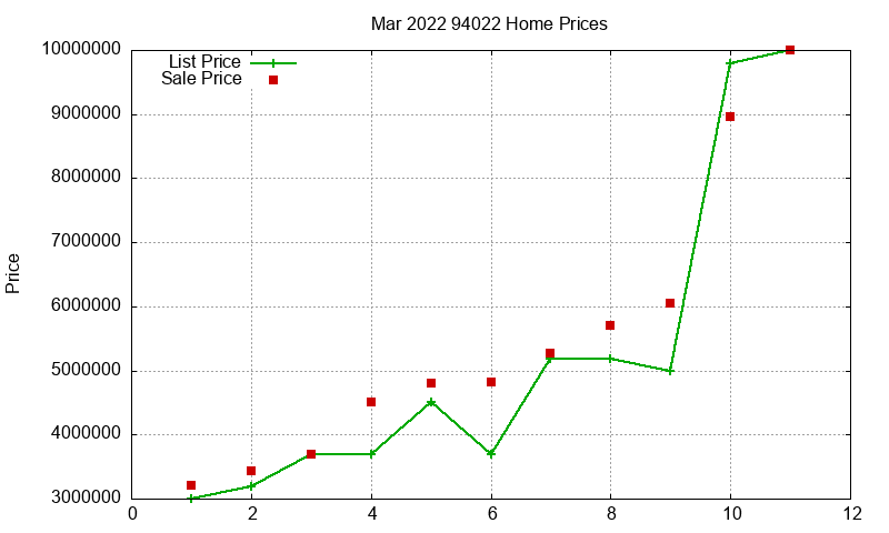94022 Homes Just Sold 2022-03 94022 Homes Just Sold 2022-03