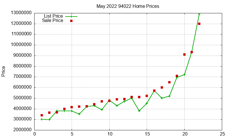 94022 Homes Just Sold 2022-05 94022 Homes Just Sold 2022-05