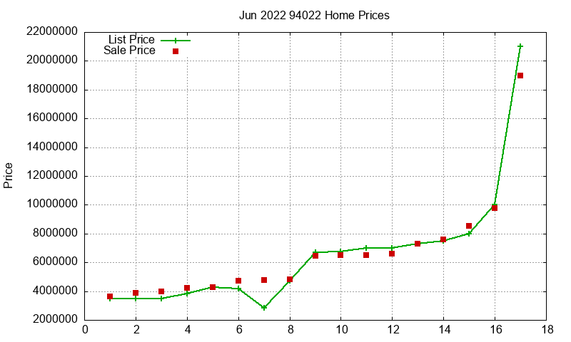 94022 Homes Just Sold 2022-06 94022 Homes Just Sold 2022-06