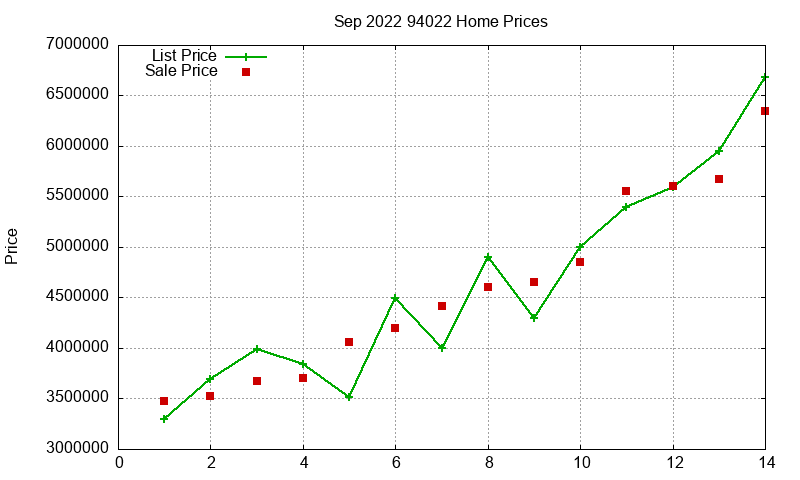 94022 Homes Just Sold 2022-09