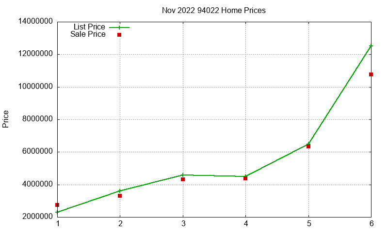 94022 Homes Just Sold 2022-11 94022 Homes Just Sold 2022-11