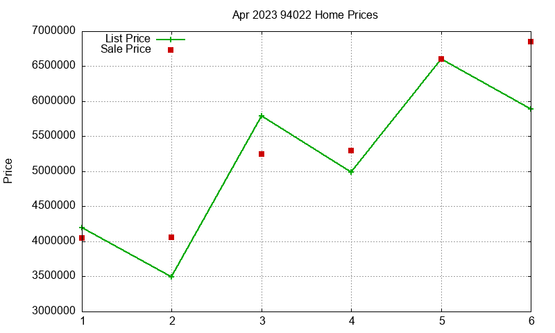 94022 Homes Just Sold 2023-04 94022 Homes Just Sold 2023-04