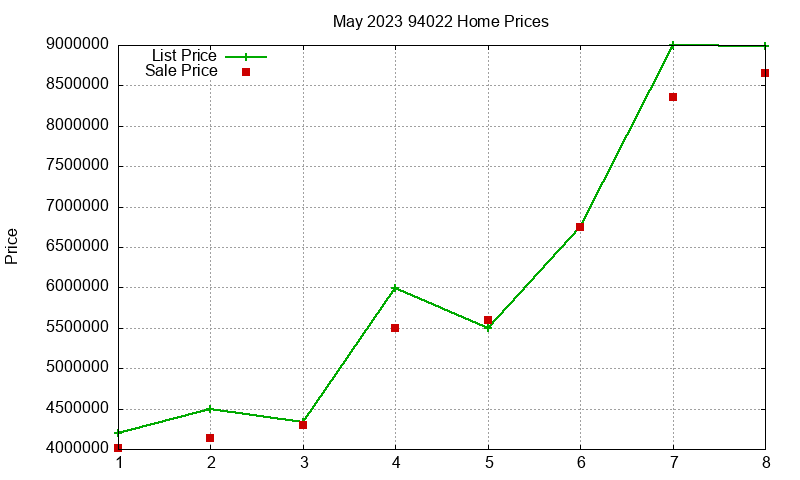 94022 Homes Just Sold 2023-05 94022 Homes Just Sold 2023-05