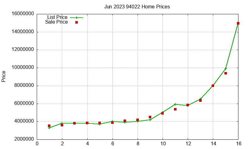 94022 Homes Just Sold 2023-06 94022 Homes Just Sold 2023-06