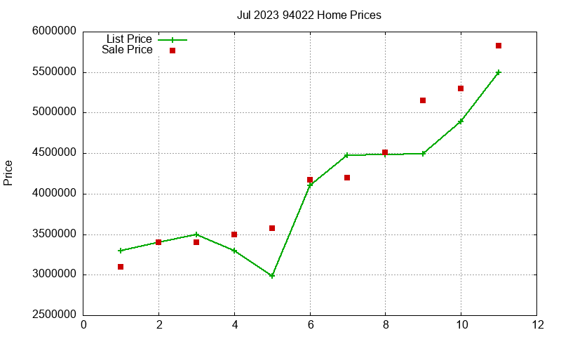 94022 Homes Just Sold 2023-07 94022 Homes Just Sold 2023-07