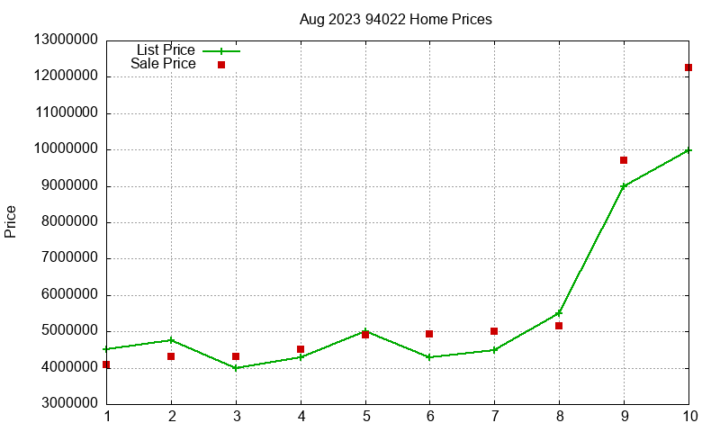 94022 Homes Just Sold 2023-08 94022 Homes Just Sold 2023-08