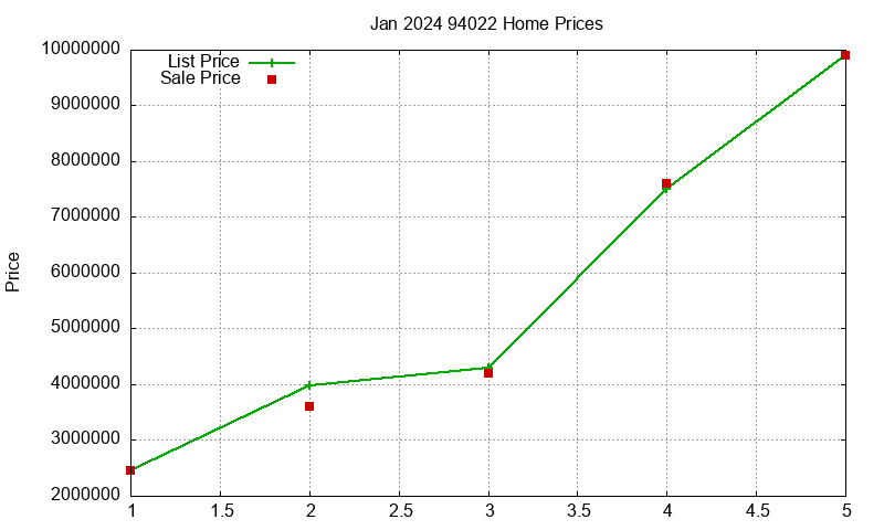 94022 Homes Just Sold 2024-01 94022 Homes Just Sold 2024-01