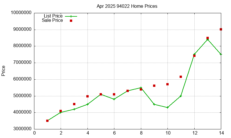 94022 Homes Just Sold 2025-04 94022 Homes Just Sold 2025-04