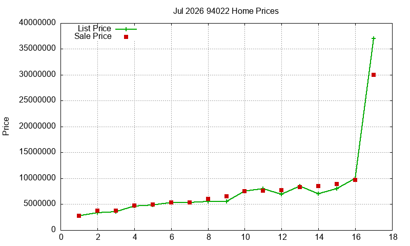 94022 Homes Just Sold 2026-07 94022 Homes Just Sold 2026-07