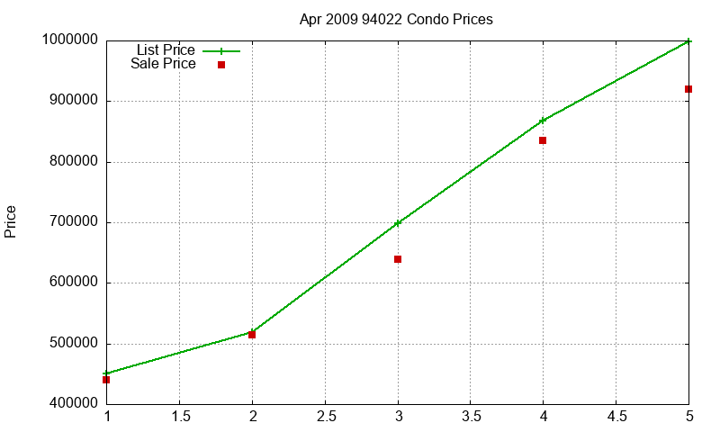 94022 Condos Just Sold 2009-04 94022 Condos Just Sold 2009-04