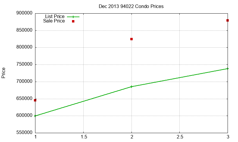 94022 Condos Just Sold 2013-12 94022 Condos Just Sold 2013-12