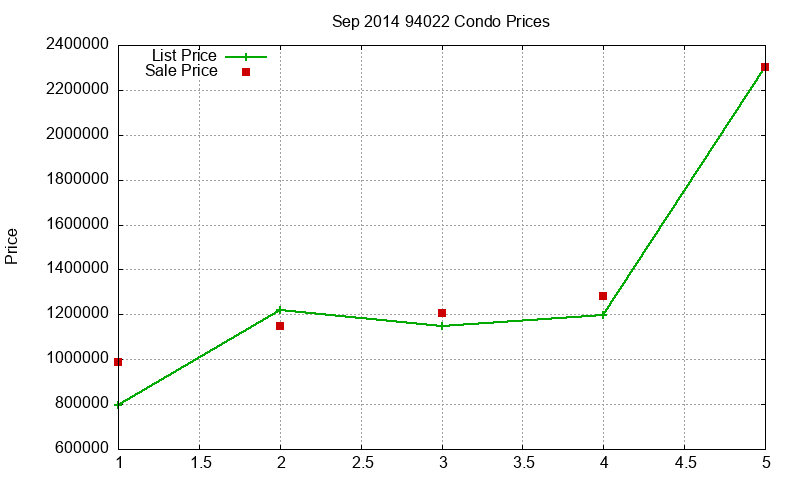 94022 Condos Just Sold 2014-09 94022 Condos Just Sold 2014-09