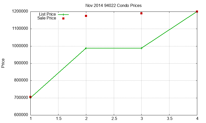 94022 Condos Just Sold 2014-11 94022 Condos Just Sold 2014-11