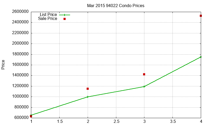 94022 Condos Just Sold 2015-03 94022 Condos Just Sold 2015-03