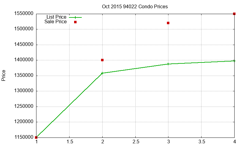 94022 Condos Just Sold 2015-10 94022 Condos Just Sold 2015-10