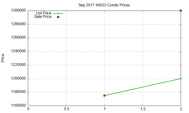 94022 Condos Just Sold 2017-09 94022 Condos Just Sold 2017-09