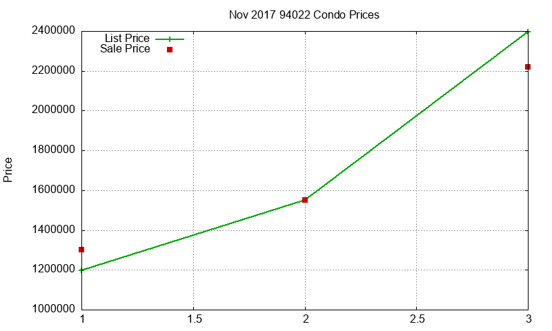 94022 Condos Just Sold 2017-11