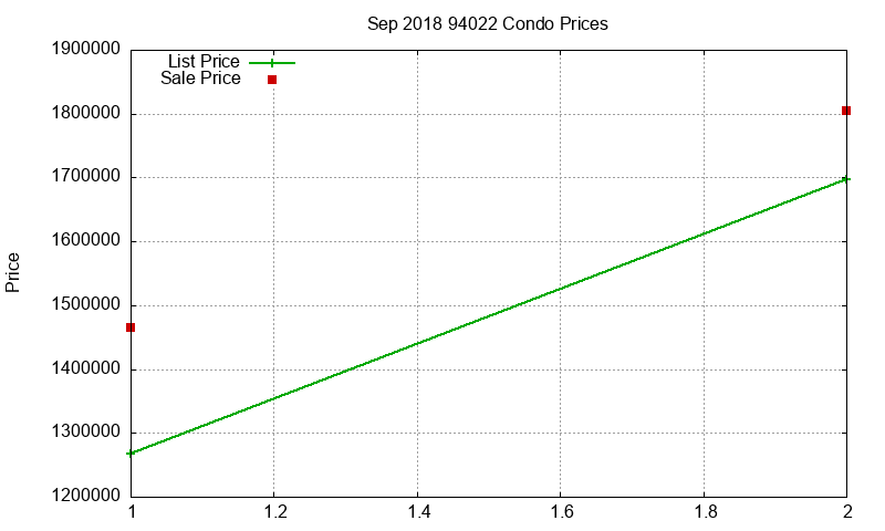 94022 Condos Just Sold 2018-09 94022 Condos Just Sold 2018-09