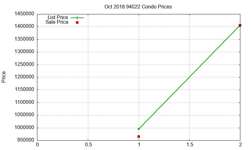 94022 Condos Just Sold 2018-10 94022 Condos Just Sold 2018-10