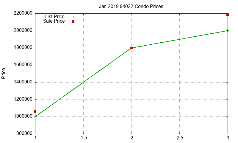 94022 Condos Just Sold 2019-01 94022 Condos Just Sold 2019-01