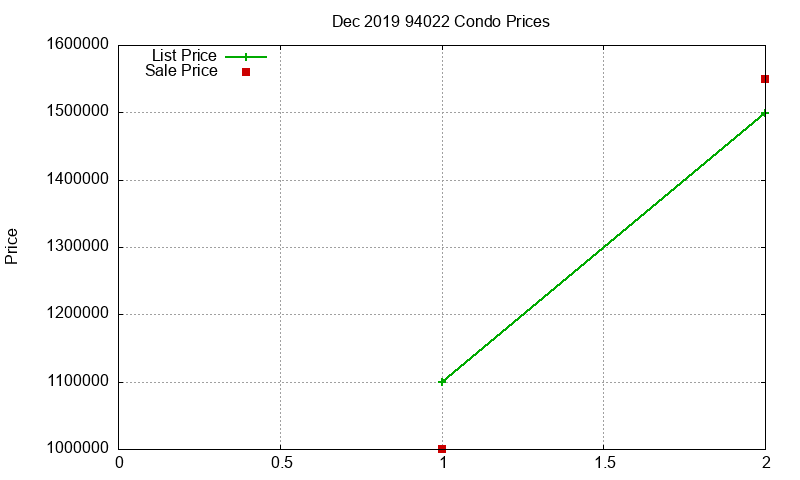 94022 Condos Just Sold 2019-12 94022 Condos Just Sold 2019-12