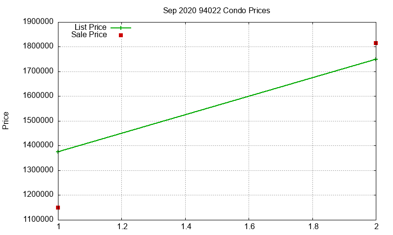 94022 Condos Just Sold 2020-09