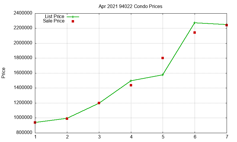 94022 Condos Just Sold 2021-04 94022 Condos Just Sold 2021-04