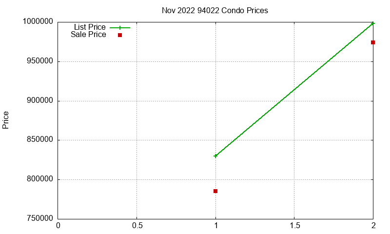 94022 Condos Just Sold 2022-11 94022 Condos Just Sold 2022-11