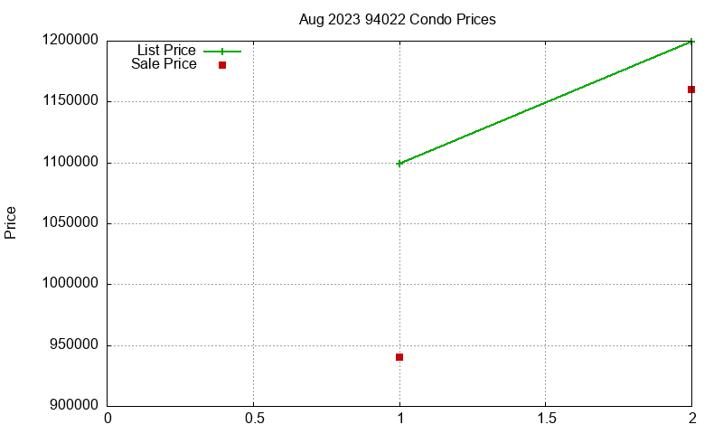 94022 Condos Just Sold 2023-08 94022 Condos Just Sold 2023-08